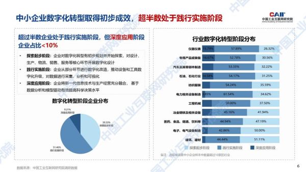 互联网对企业经济影响_中小企业如何转型