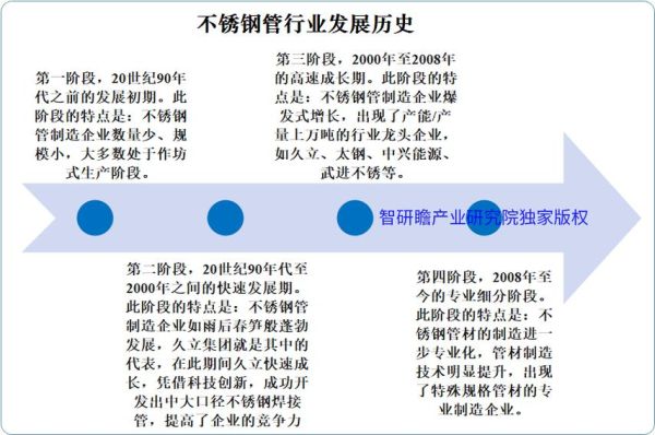 不锈钢市场前景如何_不锈钢行业未来五年发展趋势