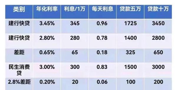 互联网金融市场占有率_如何计算