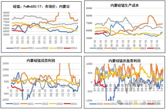 铁合金价格走势分析_铁合金行业未来前景如何