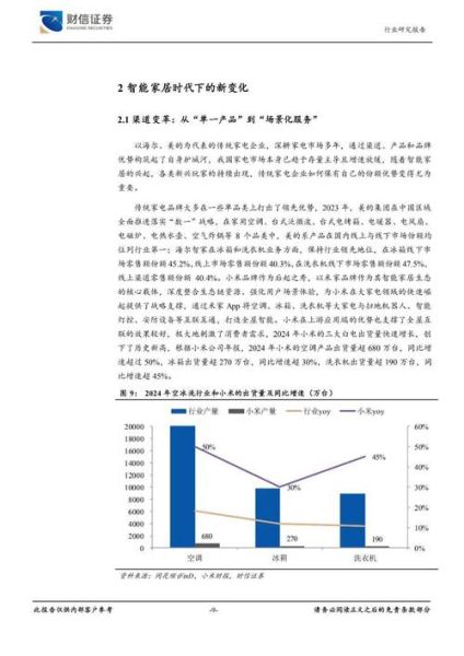 2016年家电行业现状_未来家电市场走向