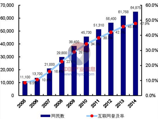 互联网金融产业报告_未来趋势如何