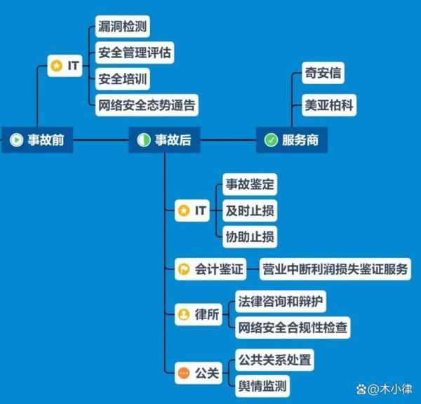 互联网保险内部控制如何落地_互联网保险合规风险有哪些