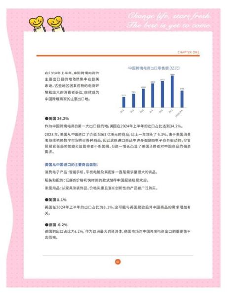 2024年跨境电商前景如何_独立站还能做吗