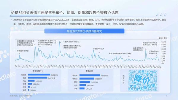 新能源汽车值得买吗_2024年购车政策有哪些变化