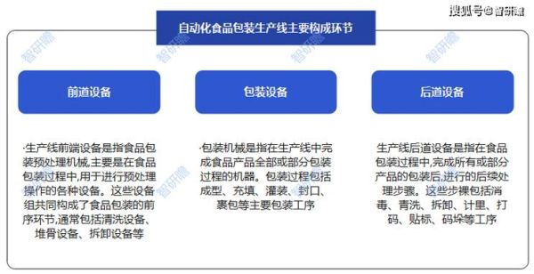 食品包装用什么材料安全_食品包装行业未来趋势