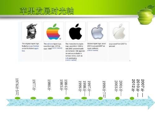 苹果公司行业分析_苹果公司未来发展方向