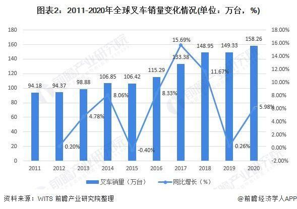 叉车行业前景怎么样_2024年电动叉车市场趋势