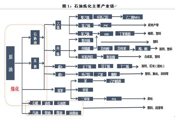 地炼行业现状_未来发展趋势