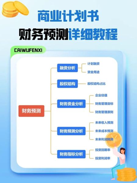 互联网企业如何预测收入_收入预测模型有哪些