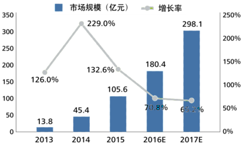 智能精密仪器行业前景如何_如何选品才能盈利