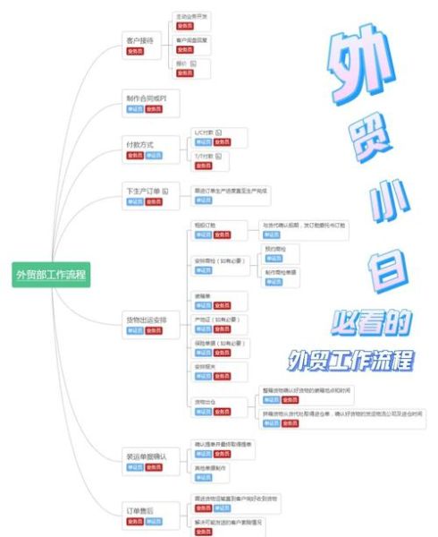 服装贸易怎么做_服装出口流程有哪些