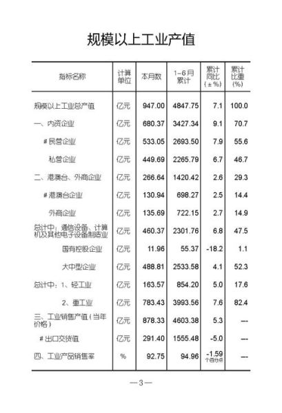 互联网产值怎么算_互联网产值计算公式