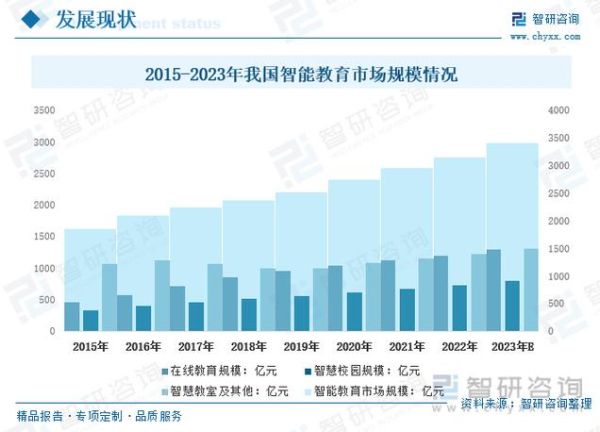 互联网教育机构市场前景_如何选择靠谱平台