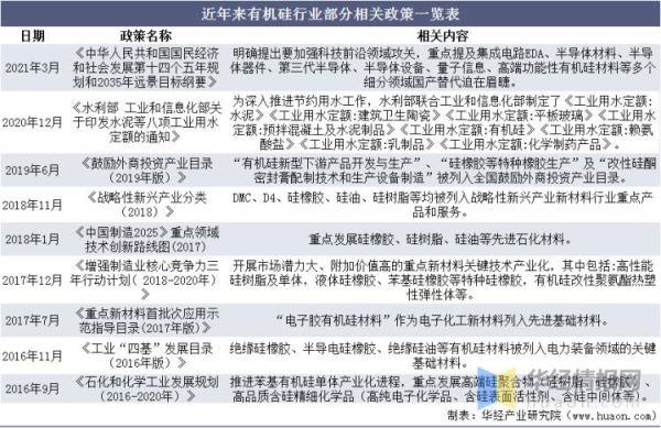 有机硅未来五年市场增长点_有机硅在新能源领域应用前景