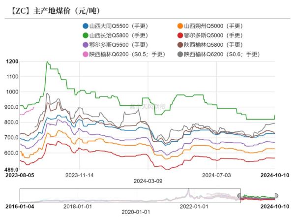 甲醇市场前景怎么样_甲醇价格未来走势