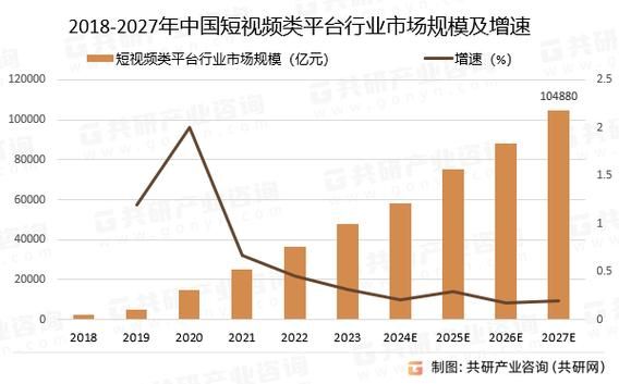 短视频行业前景怎么样_短视频还能火多久