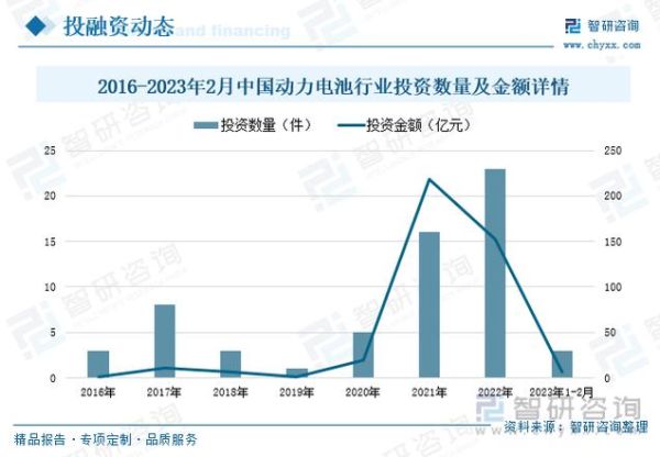 电池行业前景怎么样_未来十年哪些技术最赚钱