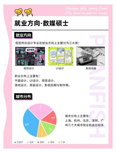 数字产业发展前景_未来就业方向有哪些