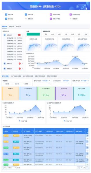 ERP系统未来发展趋势_ERP市场前景怎么样
