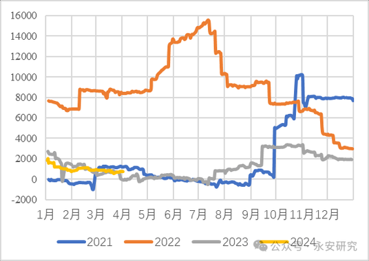 锡的价格走势_锡的未来前景