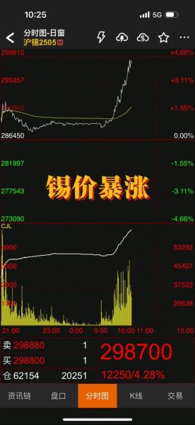锡的价格走势_锡的未来前景