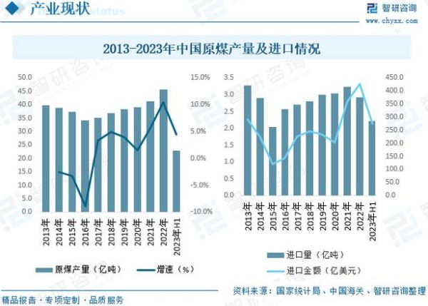 煤矿发展前景如何_未来煤矿行业还有前途吗