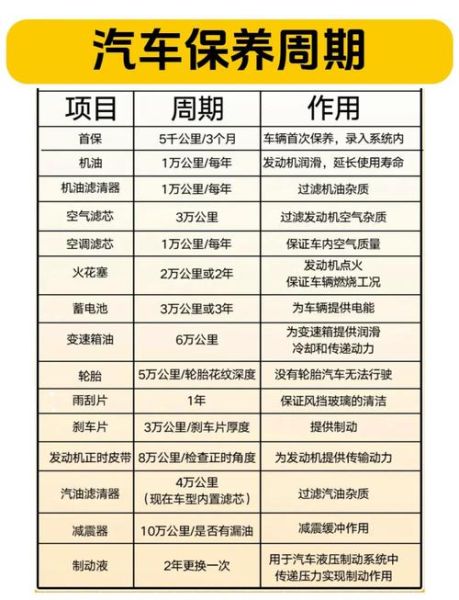 汽车保养多久做一次_汽车保养项目有哪些