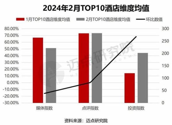 酒店行业宏观环境分析_2024年酒店业发展趋势