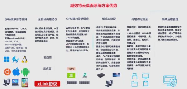 云桌面有哪些优势_云桌面未来发展趋势