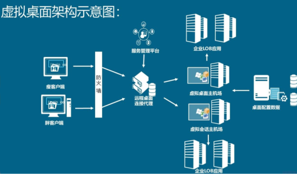 云桌面有哪些优势_云桌面未来发展趋势