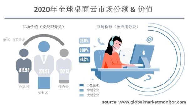 云桌面有哪些优势_云桌面未来发展趋势