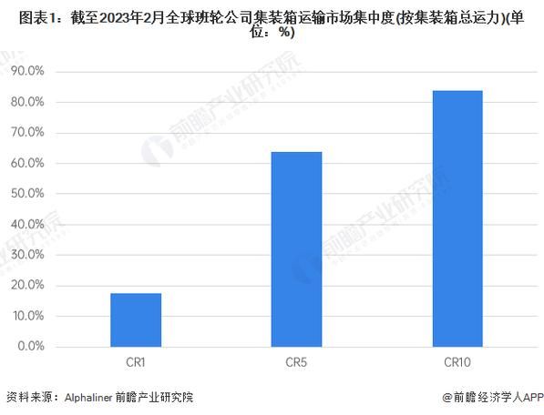 集装箱运输发展前景如何_未来十年趋势