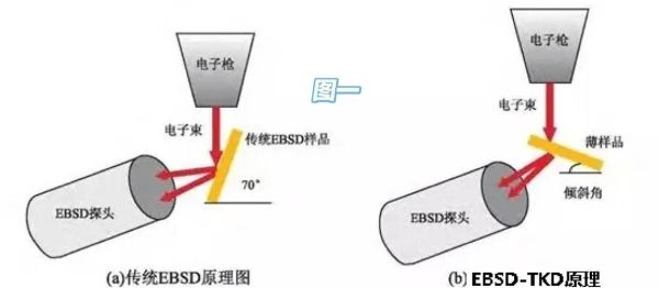 ebs就业前景怎么样_如何入门ebs