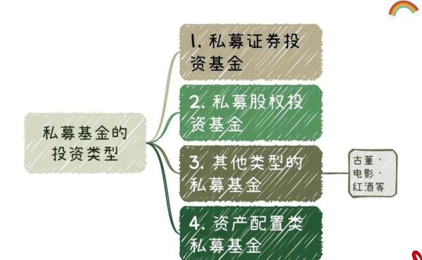 私募基金行业前景怎么样_私募基金还能投资吗