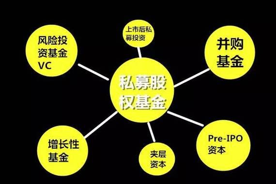 私募基金行业前景怎么样_私募基金还能投资吗