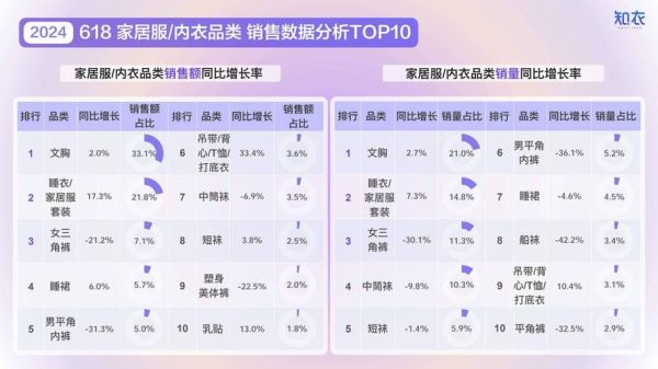 内衣市场前景如何_2024年还能赚钱吗