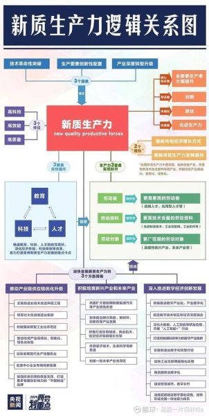 计算机制造业未来趋势_如何提升供应链韧性