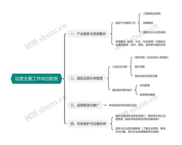 互联网运营岗位有哪些_运营人如何晋升