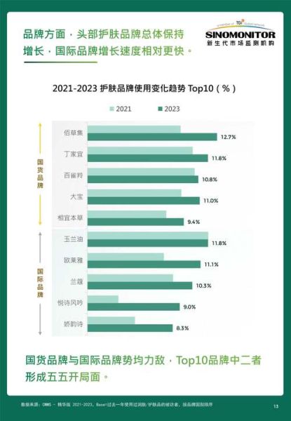 化妆品线上营销怎么做_2024化妆品电商趋势