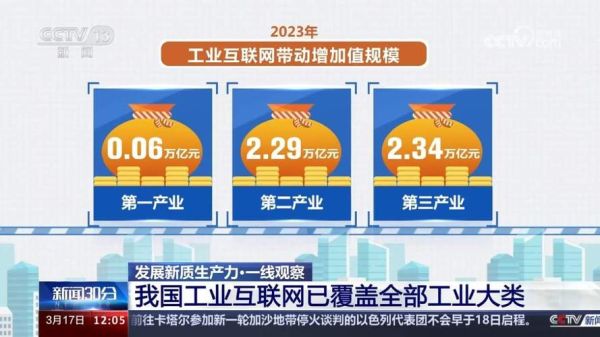 2015年互联网产业规模有多大_增长动力来自哪里