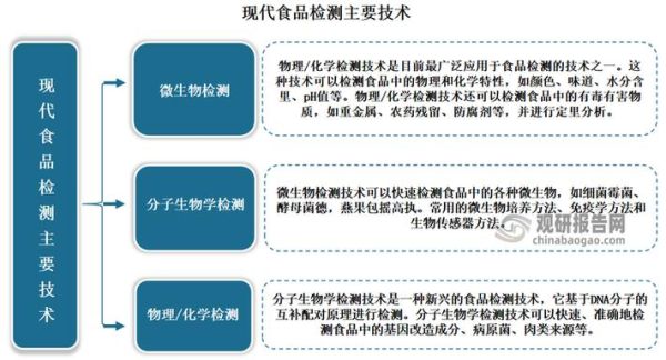 中国食品行业未来趋势_食品安全如何保障