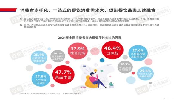互联网餐饮行业发展趋势_外卖平台盈利模式