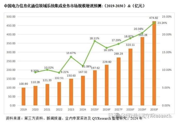 系统集成前景怎么样_系统集成未来发展趋势