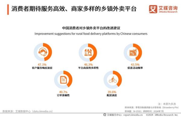 o2o外卖前景怎么样_2024年还能赚钱吗