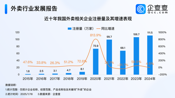o2o外卖前景怎么样_2024年还能赚钱吗