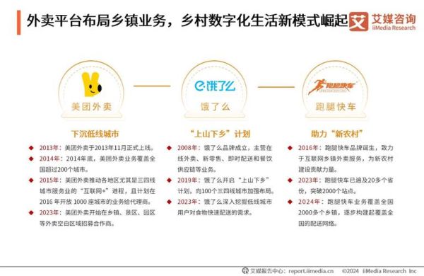 o2o外卖前景怎么样_2024年还能赚钱吗