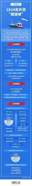 互联网外贸行业怎么样_2024还能赚钱吗