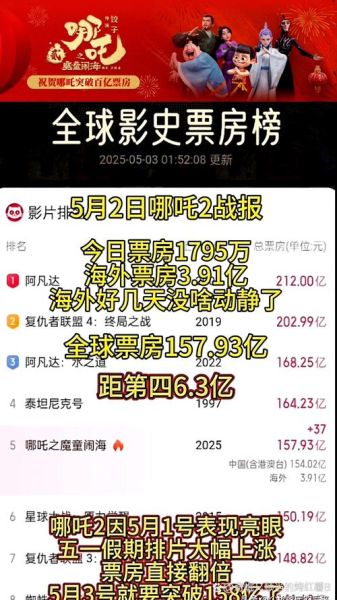 2024年电影票房走势如何_国产片逆袭机会在哪