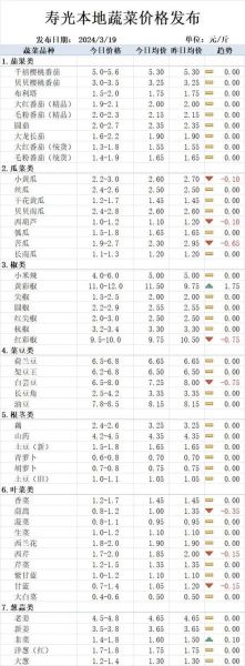 大蒜价格为什么涨跌_2024年大蒜行情预测